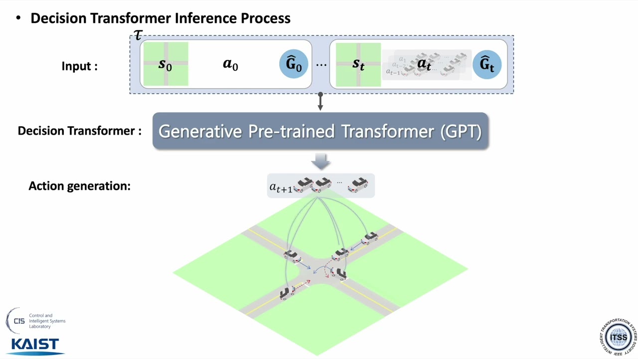 A Decision Transformer for GeneralizableMulti-Vehicle Coordination at Unsignalized Intersections