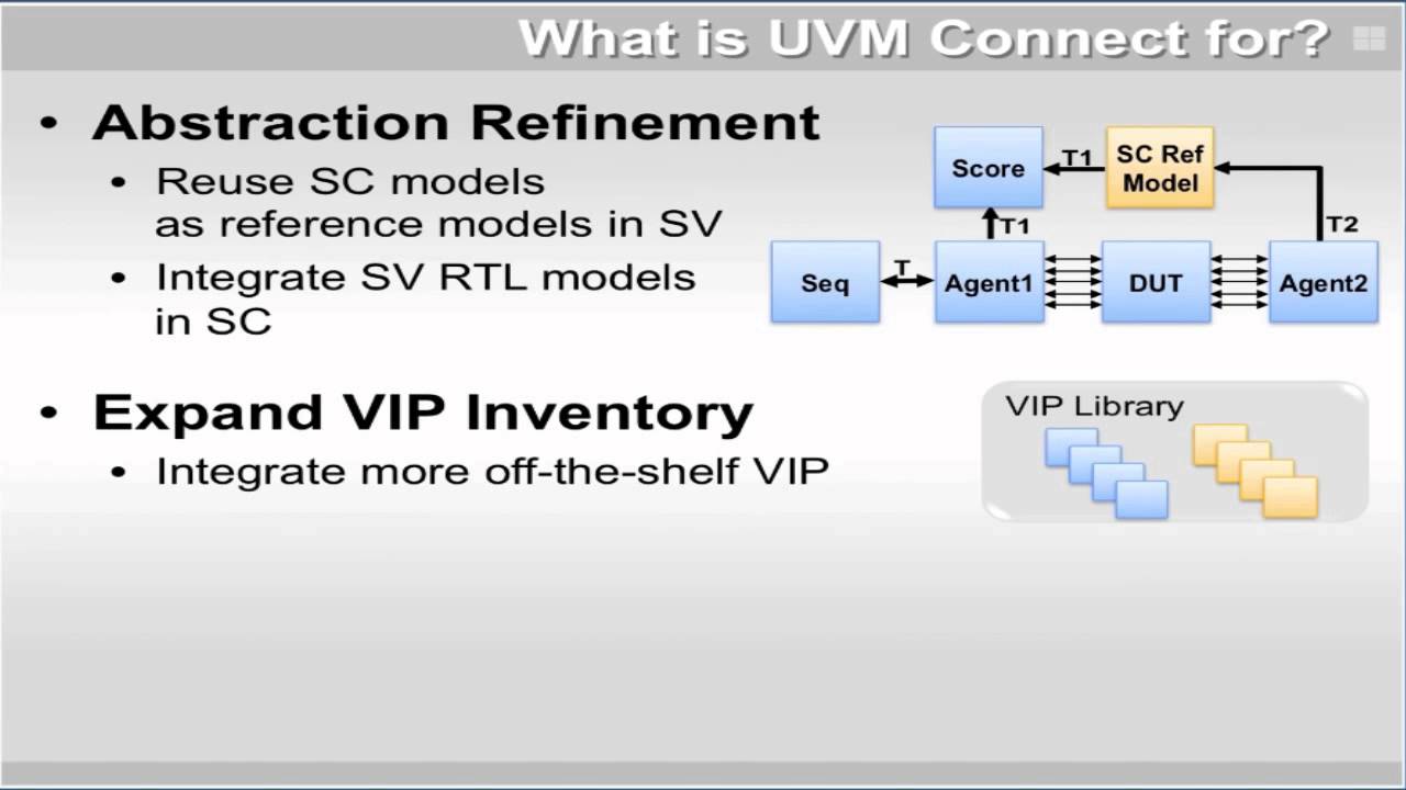 UVM Connect