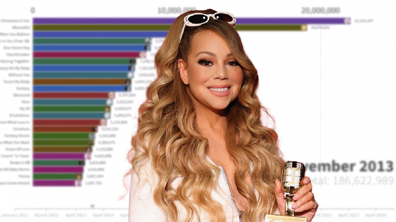 Mariah Carey Spotify Songs Streams Evolution | 2011 - 2024