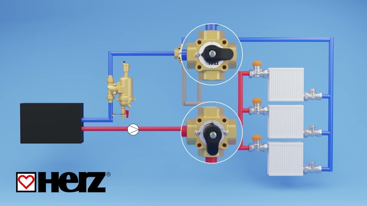 HERZ Dynamische Thermostatventile - TS Kombi (DE) 