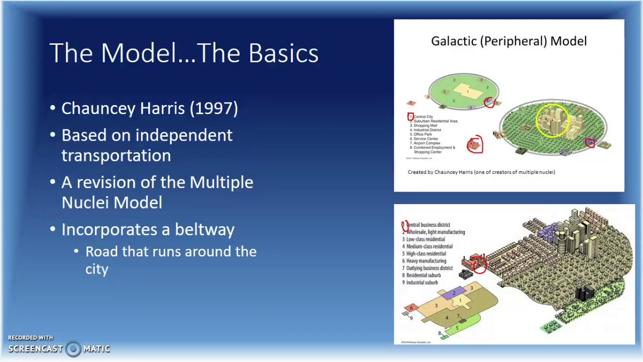 AP Human Geography Peripheral Model Review