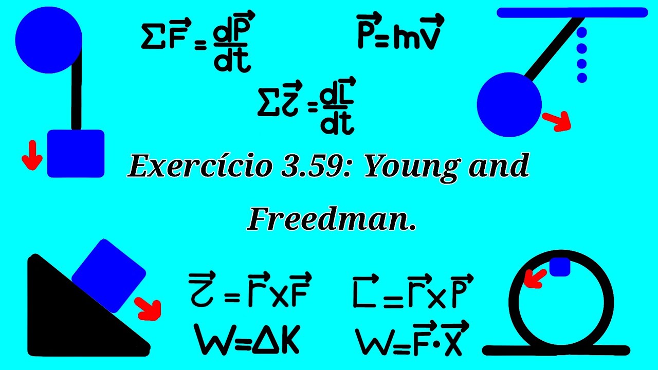 Exercício 3.59: Young and Freedman.