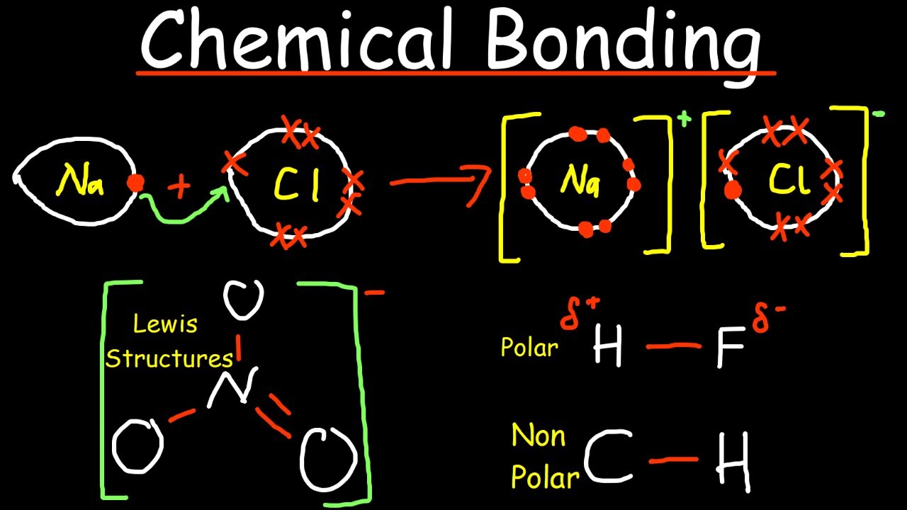 Chemical Bonding Review