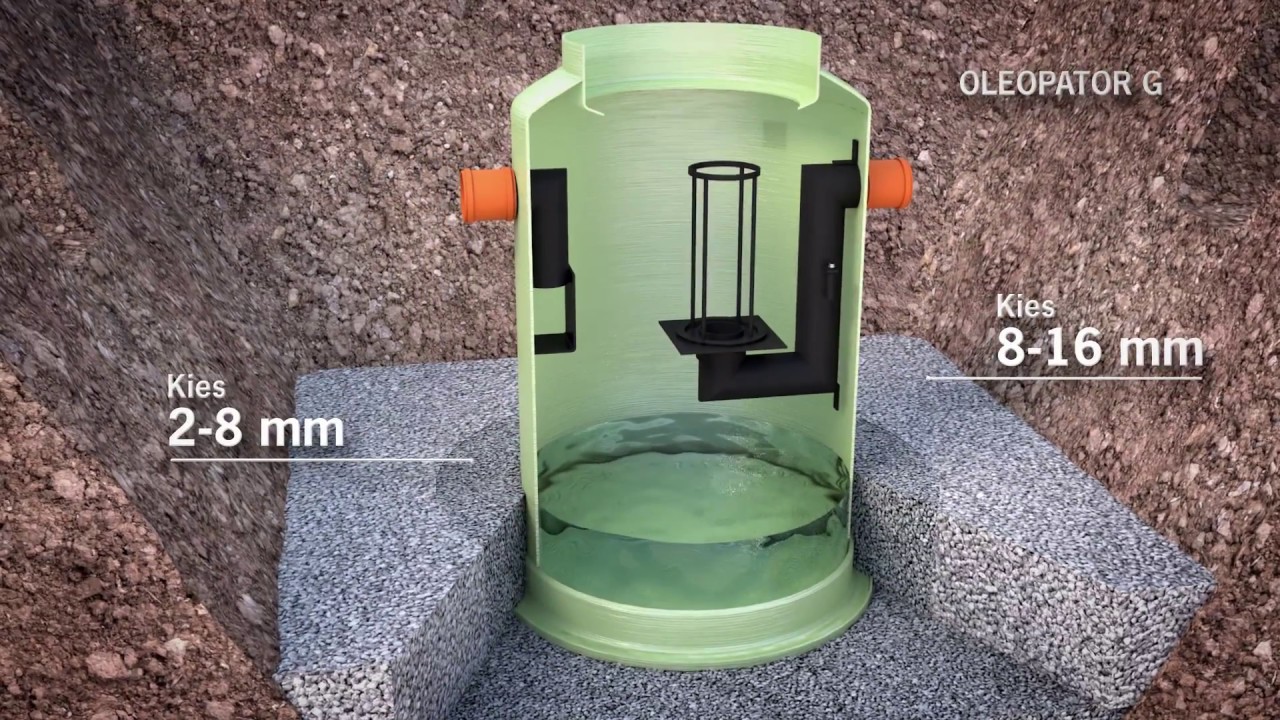 Die neuen ACO GFK Abscheider - Einbauanimation