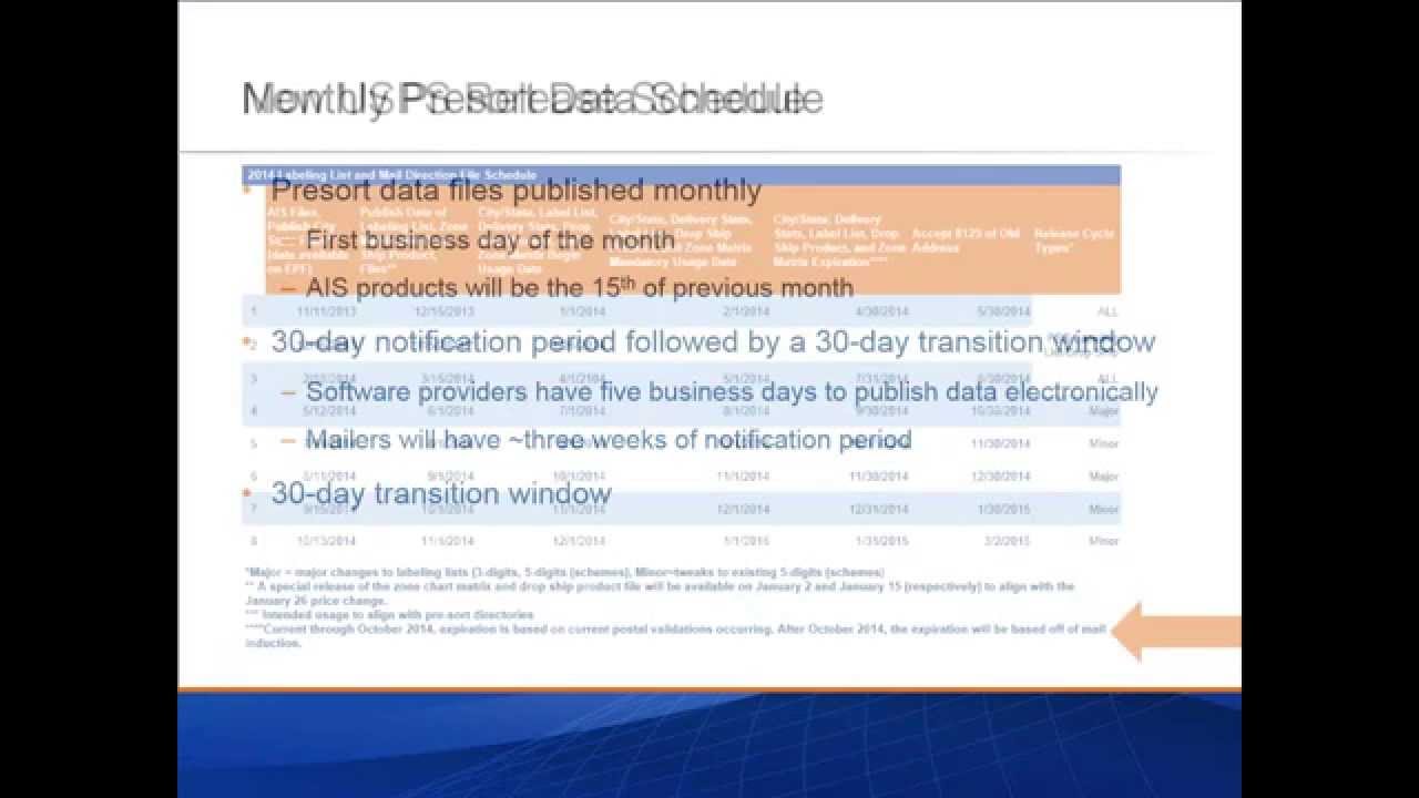 Postal Update: Release Modifications to Note