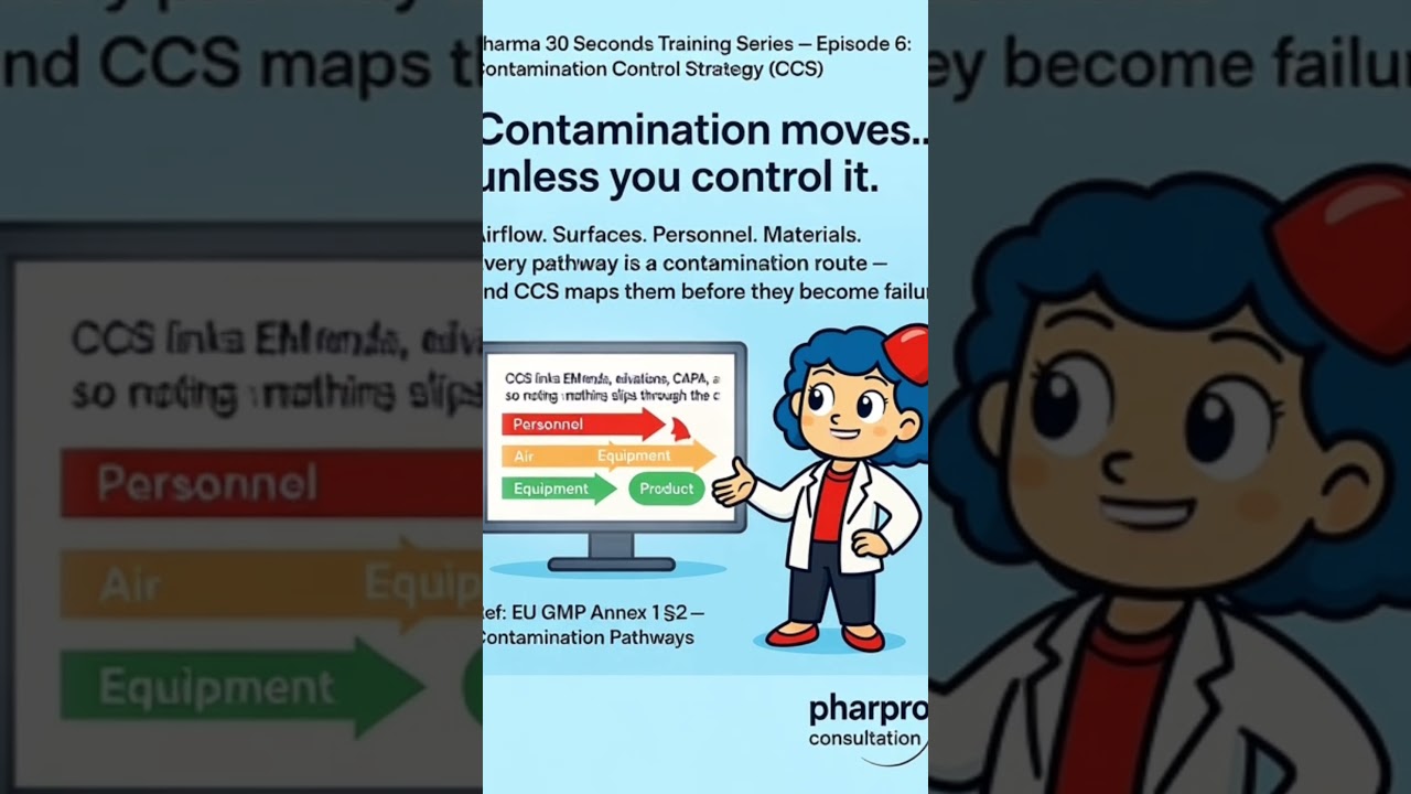 🎯 Pharma 30 Sec Training – Ep.6 Contamination Control Strategy (CCS) 