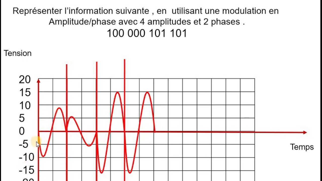 Réseaux | 13 - Rapidité de modulation + Exercices