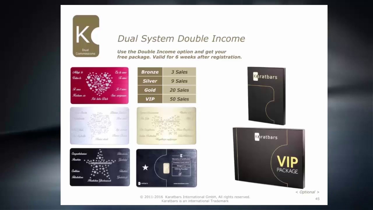 Karatbars Magnificent Marketing plan