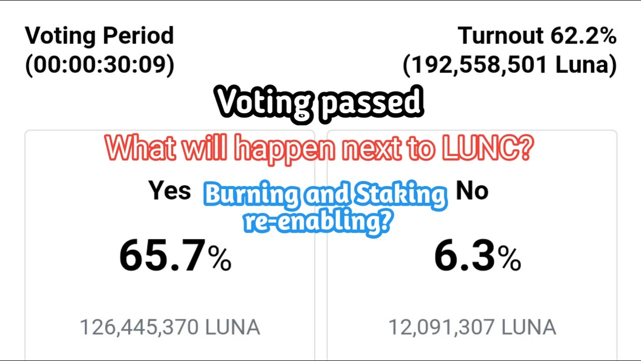LUNC Proposal #4159 passed | Burning and Staking Enabling? | 1.2% Offchain Burn coming on its way