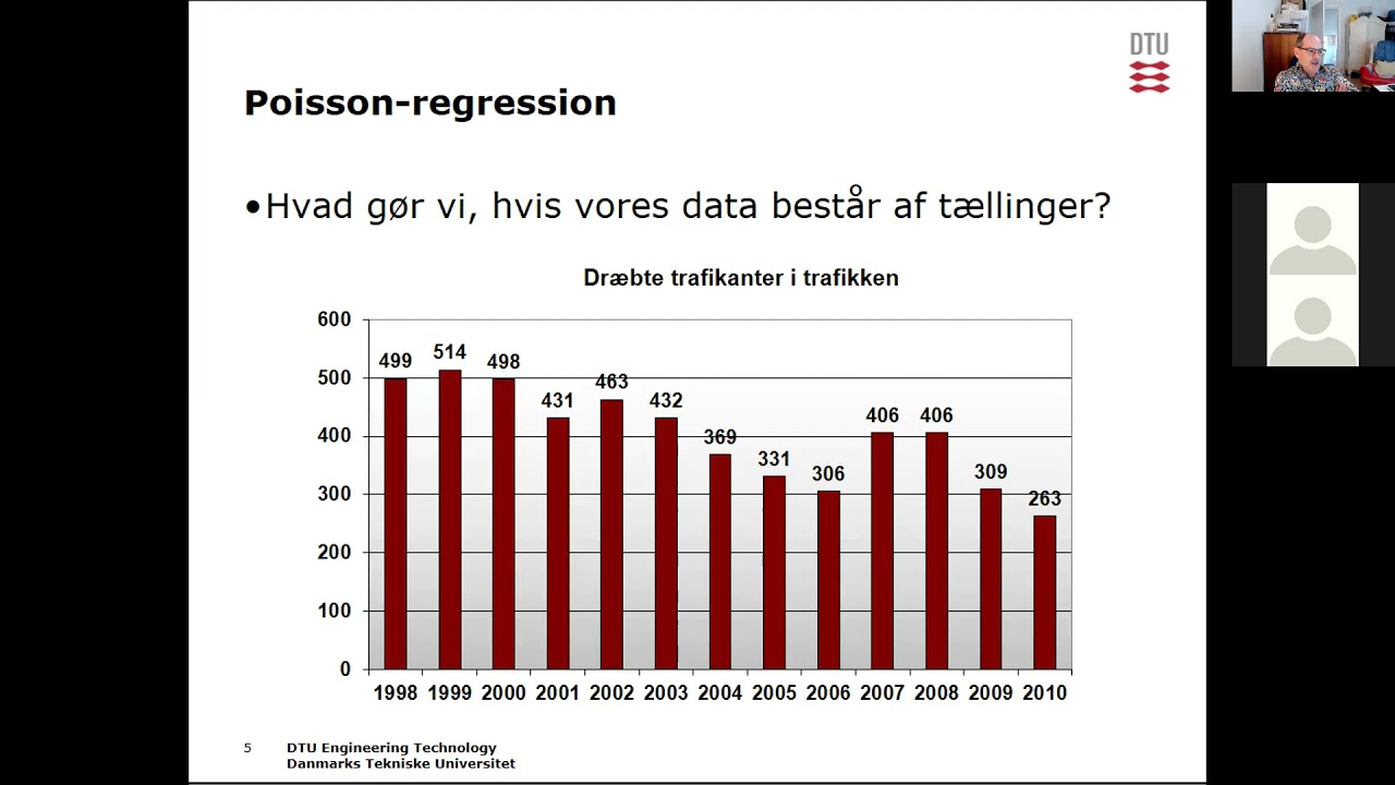 62637 F21 10 Poisson regression