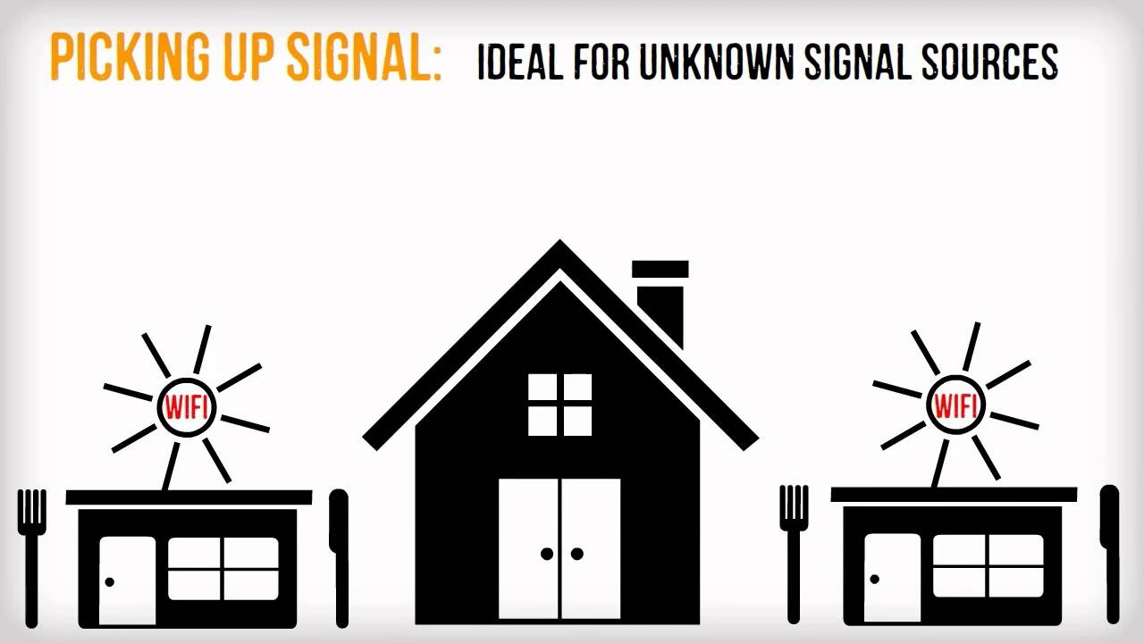 9dBi Omni-directional Antenna with 1000mW Alfa