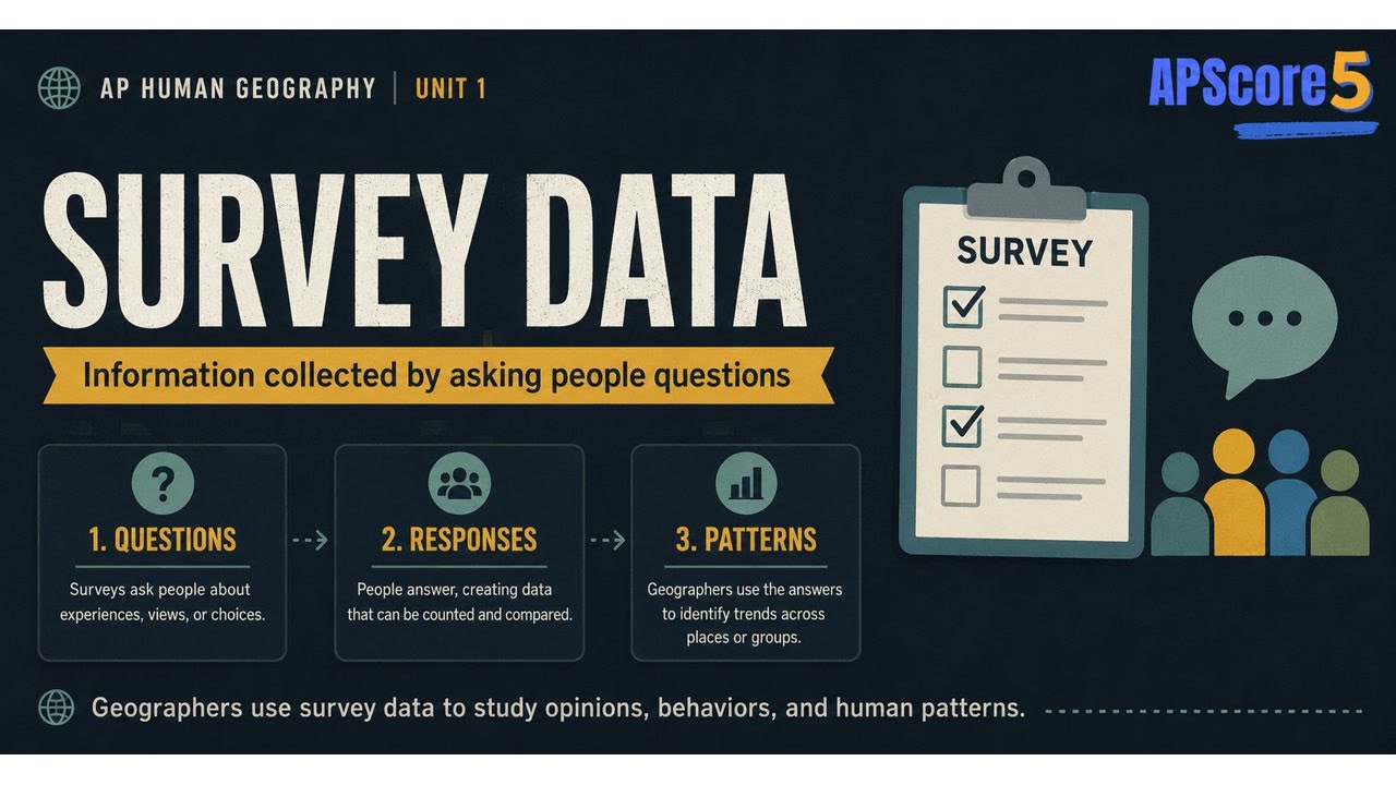 Survey Data and Sampling Explained (AP Human Geography Unit 1)