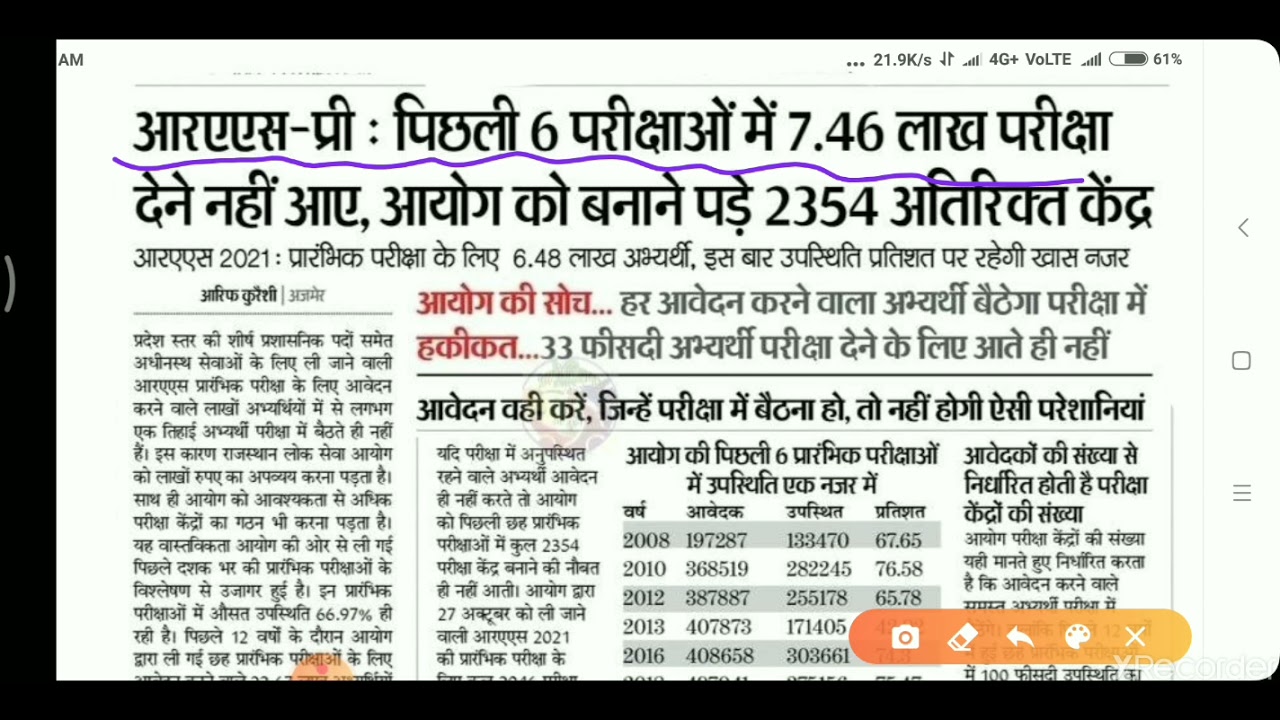 Rpsc Ras Exam 2021 Latest News / ras pre exam 2021 / ras exam paper 2021 // ras exam latest news