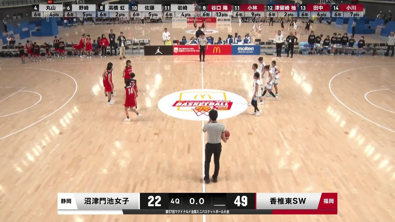 門池女子ミニバスケットボール教室 vs. 香椎東スピードウィングス - Game Highlights