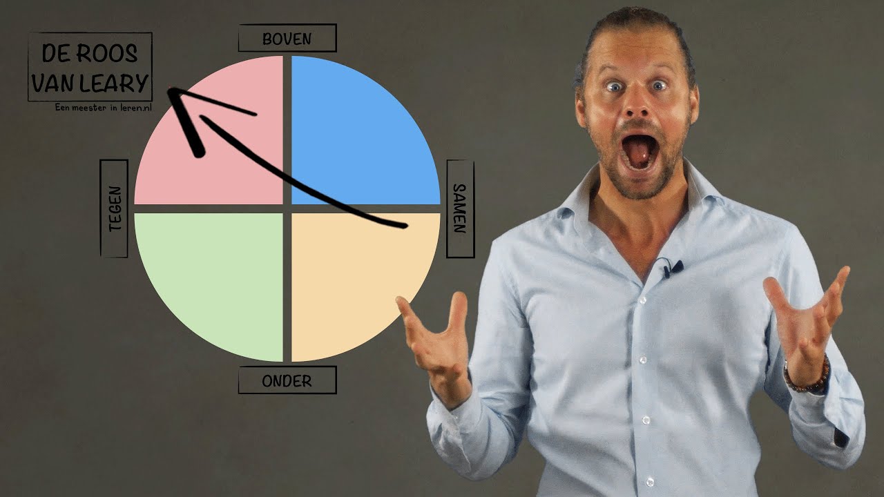 De Roos van Leary - Orde houden en Klassenmanagement deel 2