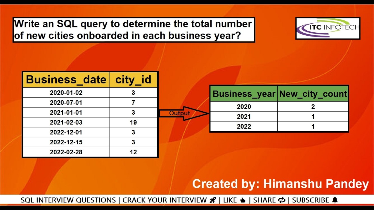 SQL Interview Question | Data Analyst | Data Engineer | Data Scientist | ITC Infotech Interview