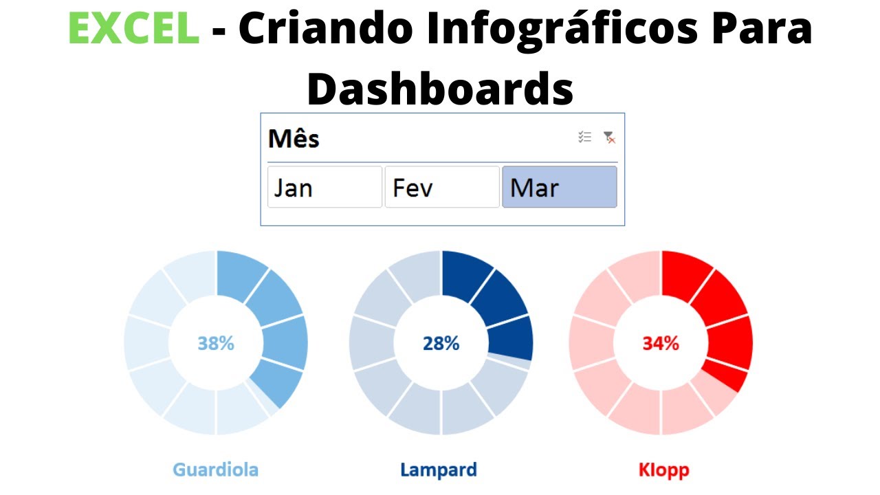 EXCEL - Criando Infográficos Para Dashboards