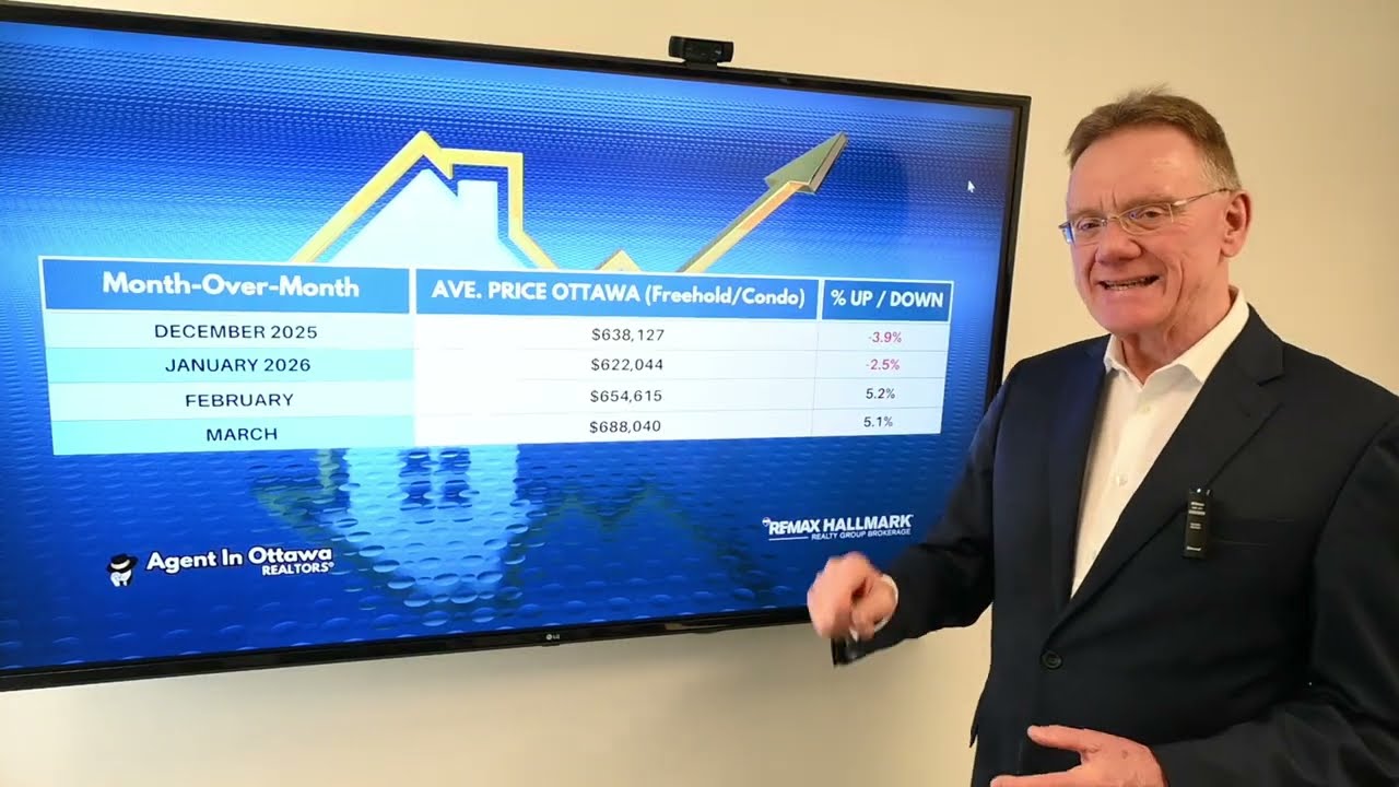 🏡Ottawa Real Estate Market Update March 2026