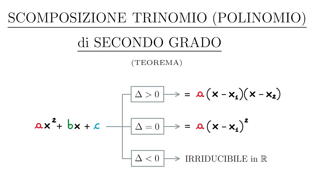 Scomposizione Trinomio Di Secondo Grado (5°parte): Teorema Scomposizione (Lezione In Classe)