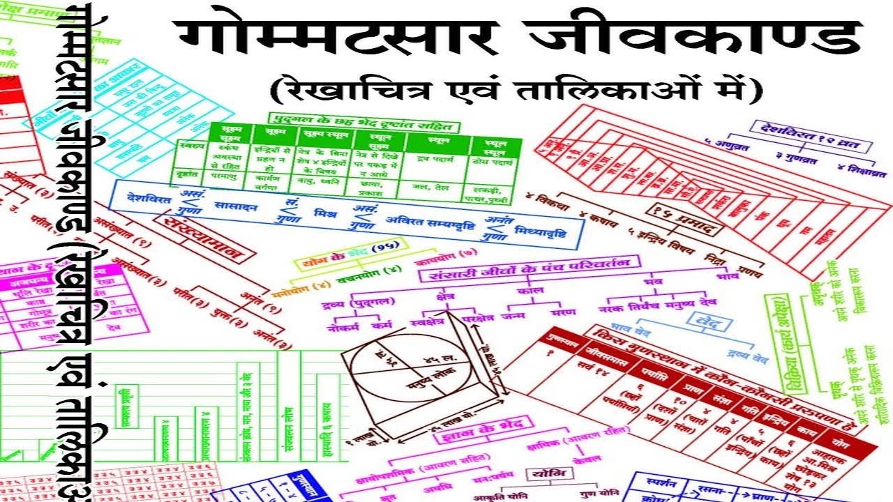 जीवकांड - कायमार्गणा गाथा - 211-215
