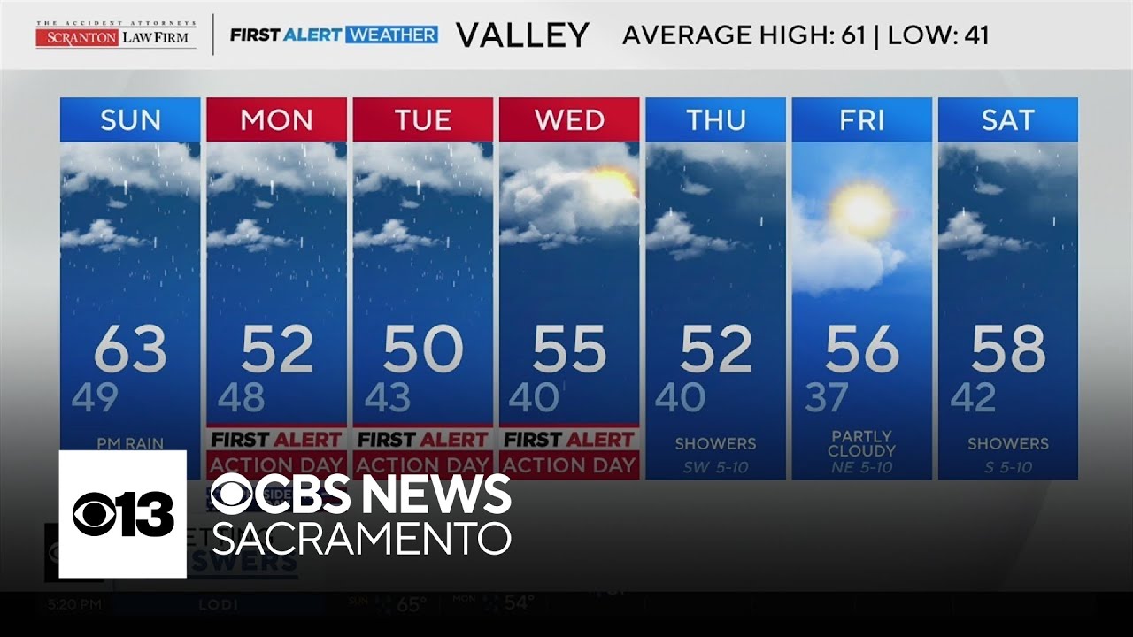 Saturday evening weather forecast - Feb. 14, 2026