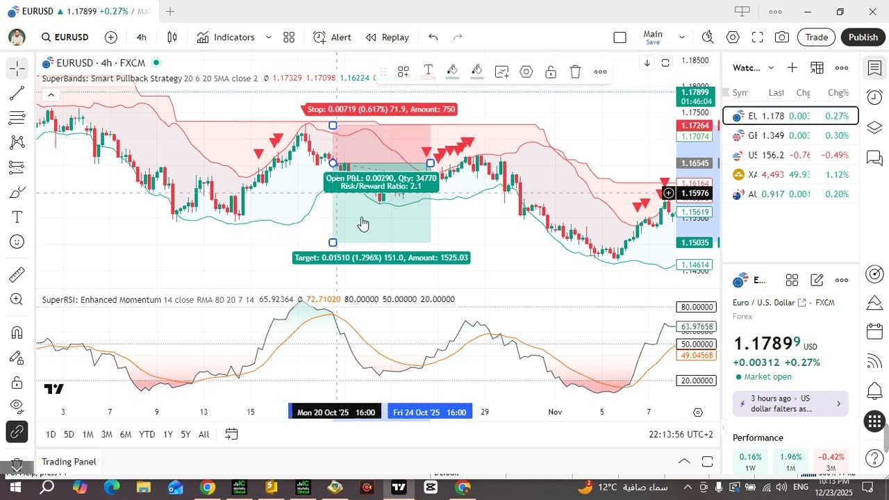 استراتيجيتى الخاصة ونظام تداول متكامل | مؤشر SuperBands | مؤشر SuperRSI