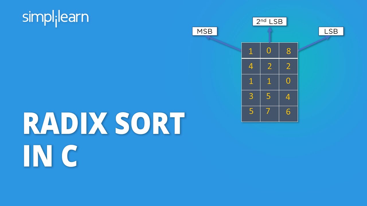 Radix Sort In C | Radix Sort Algorithm Explained | C Language Tutorial For Beginners | Simplilearn