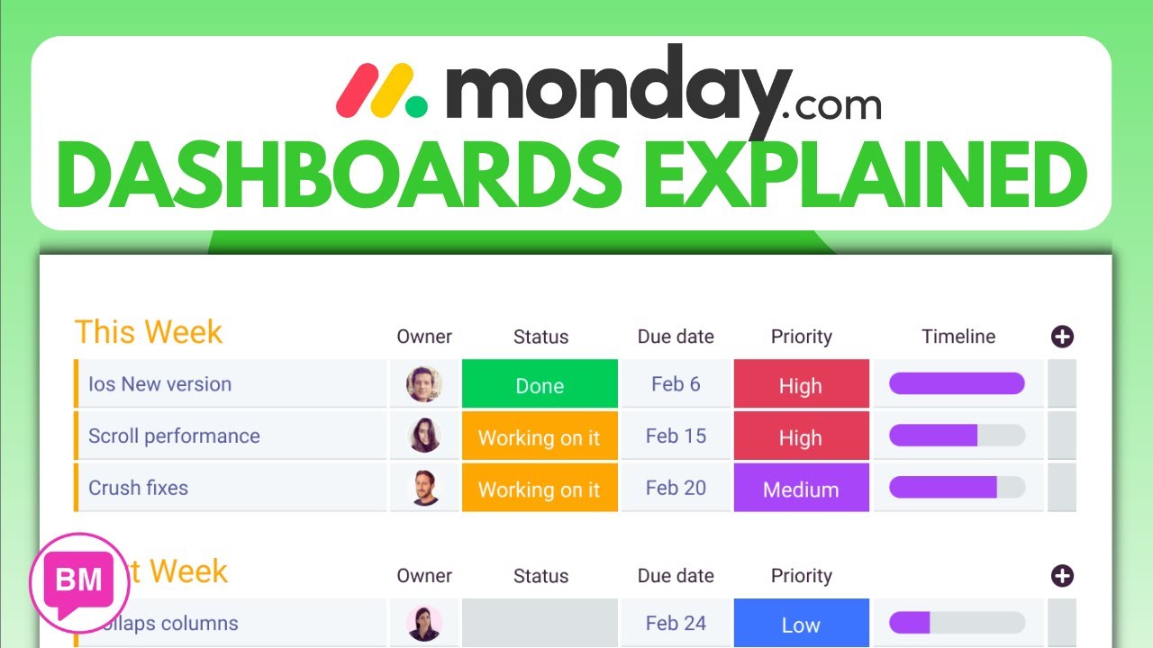 Monday.com DASHBOARDS Explained | Monday.com Tutorial For BEGINNERS