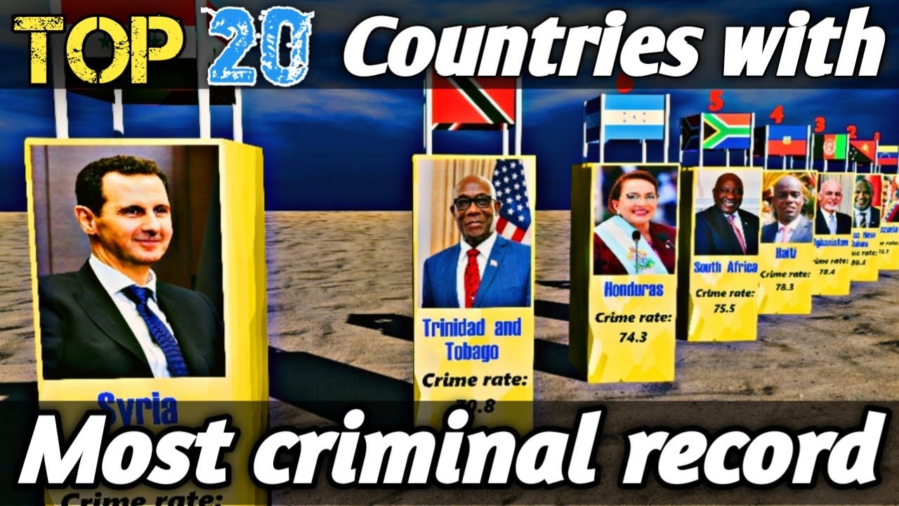 Top 20 countries with highest crime rate. #top10 #criminal #dangerous
