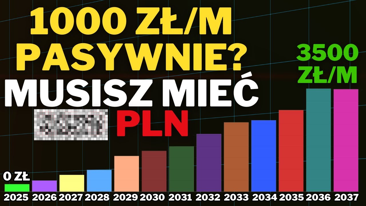 Ile potrzeba aby żyć z kapitału? Szczęście a finanse. Z inwestycji skorzystamy dopiero na starość?