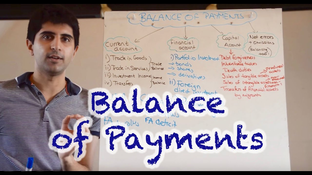 Balance of Payments (Current Account, Financial Account and Capital Account)