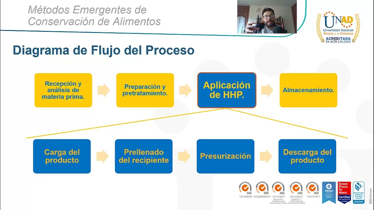 Métodos emergentes de conservación de alimentos. HHP