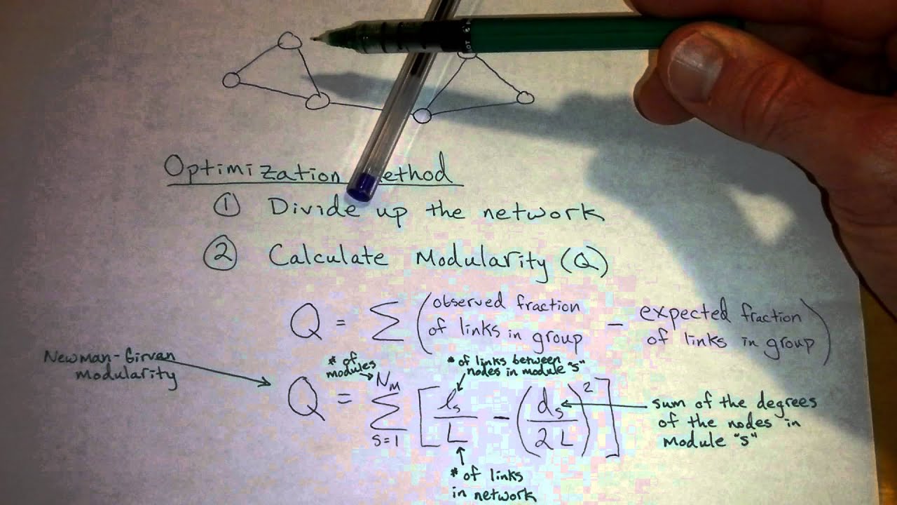 Ecological Network Tutorial - Modularity