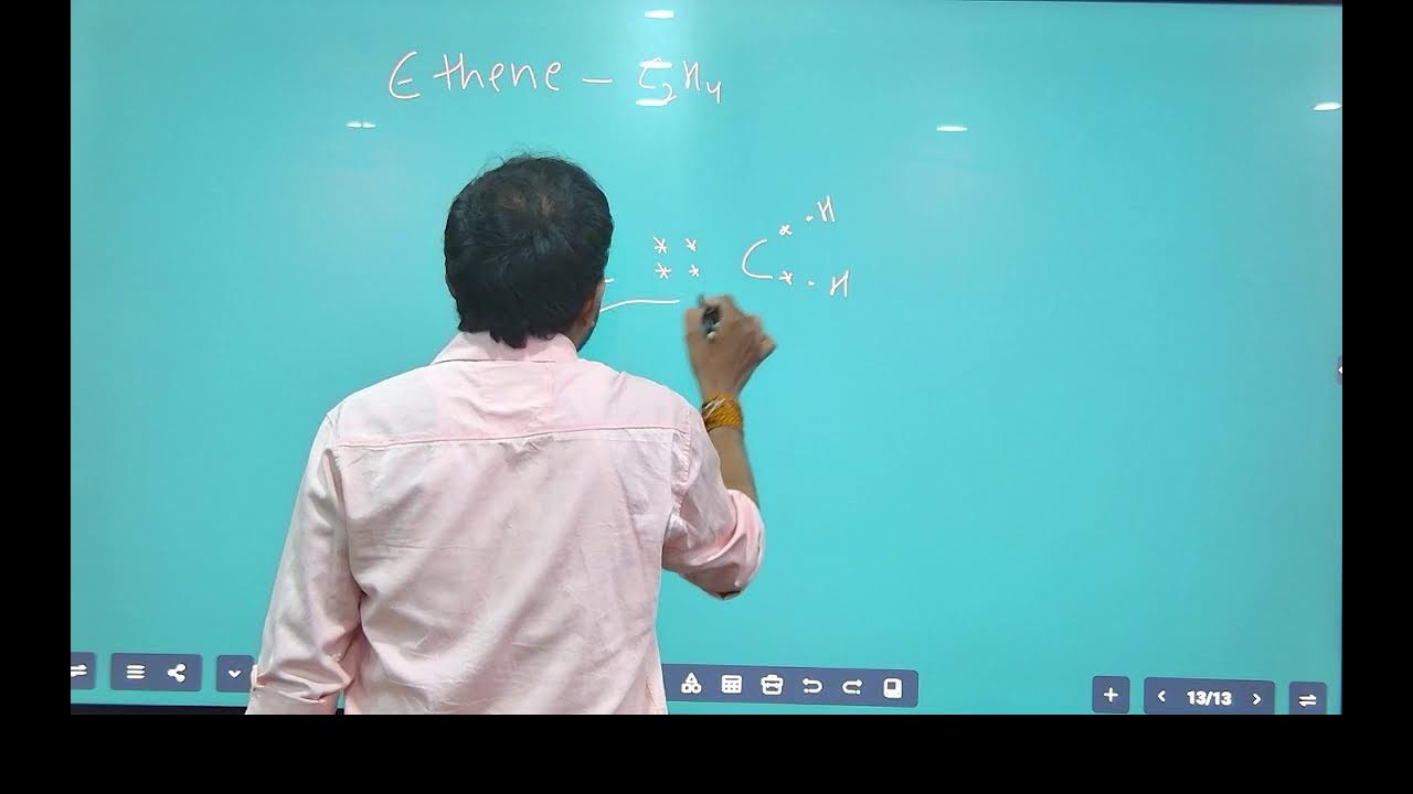 CLASS 10 ORGANIC CHEMISTRY REVISION