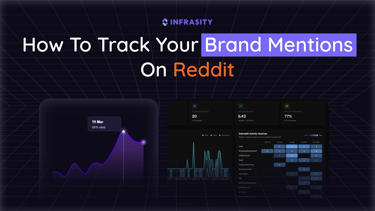 Как отслеживать упоминания вашего бренда на Reddit и точно видеть, где ваше сообщество обсуждает ...