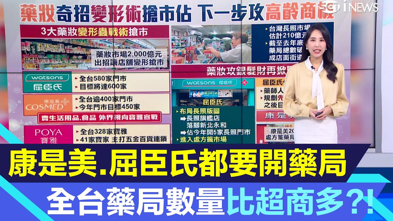 康是美.寶雅開戰?!屈臣氏也要開藥局！全台藥局數量超驚人　快比7-11全家還要多?!搶攻銀髮族/長照/高齡化社會商機｜消費新聞｜台股新聞｜三立iNEWS高毓璘 主播｜投資理財、財經新聞 都在94要賺錢