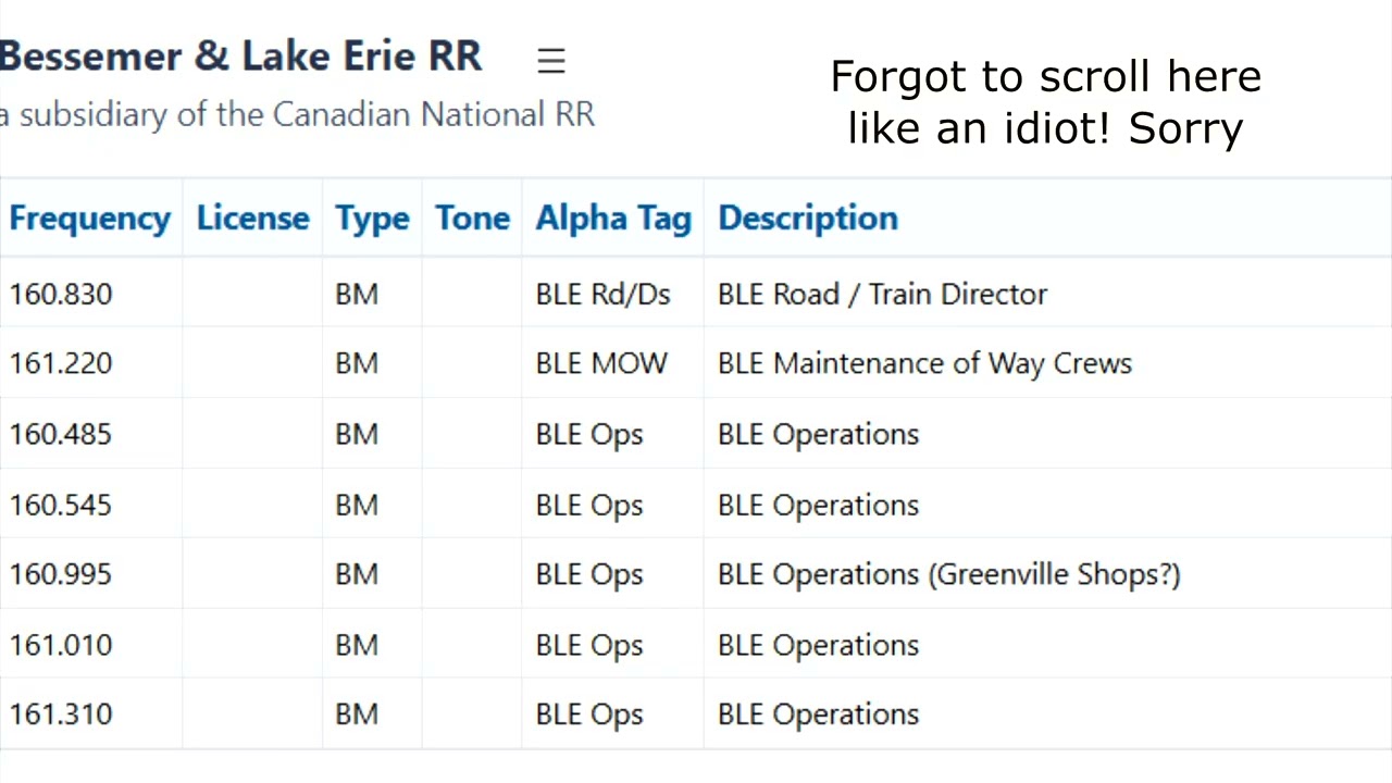 How to Find Railroad Radio Frequencies for Railfanning