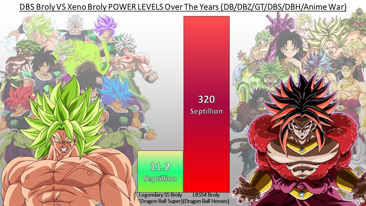 Broly VS Xeno Broly POWER LEVELS Over The Years (DB/DBZ/DBGT/DBS/SDBH/Anime War)