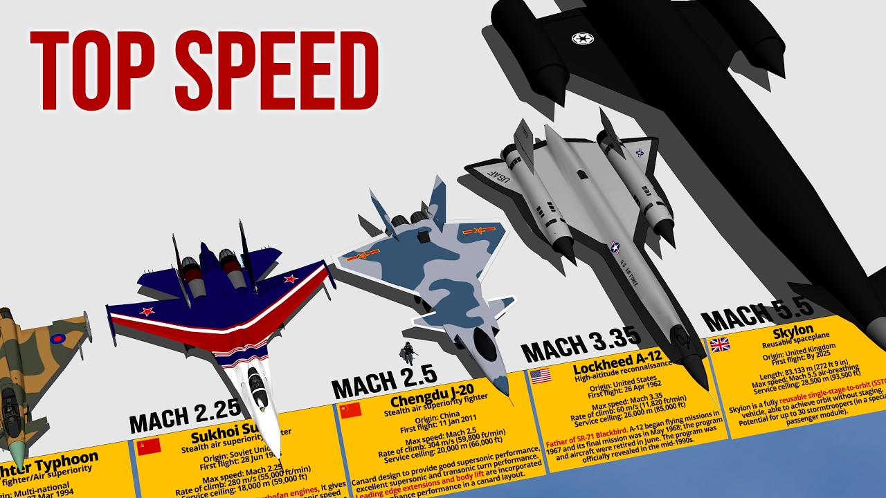Fastest Military Aircraft Above Mach 2 Top Speed Comparison 3D