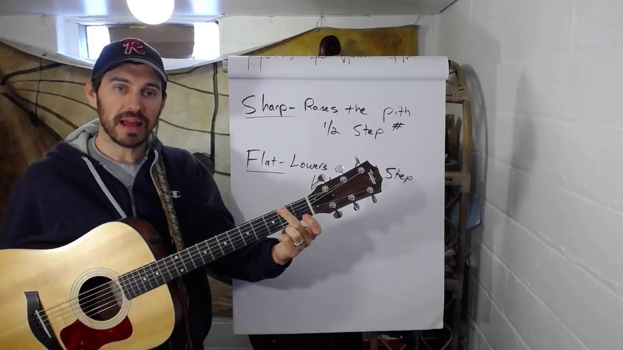 How to Name The Notes on Your Fretboard - Free Lesson