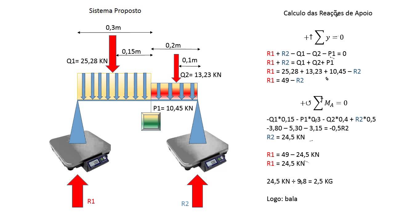 Trabalho isostatica equilibrio youtube