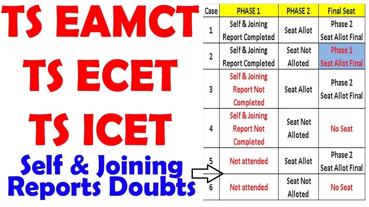 AP/TS EAMCET | AP/TS ECET | AP/TS ICET | Self & Joining Report Doubts