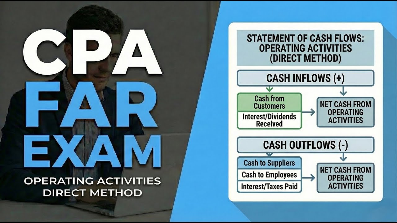 CPA Exam FAR - Operating Activities The Direct Method