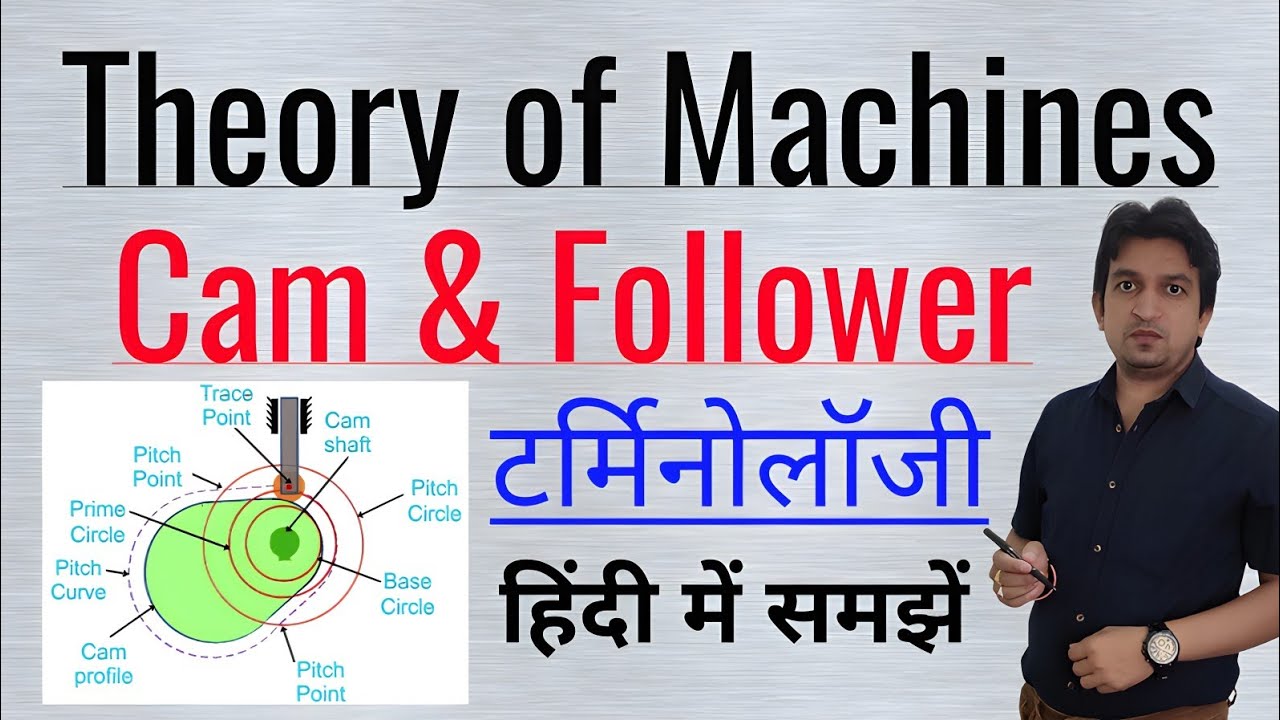 Terminology of cam and follower, terms used in cam and follower, cam and follower terminology