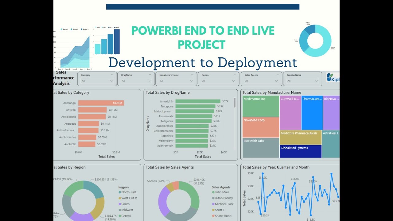Live Pharma BI Project Using PowerBI | End-to-End  Project Explained for Job Seekers Interview Ready