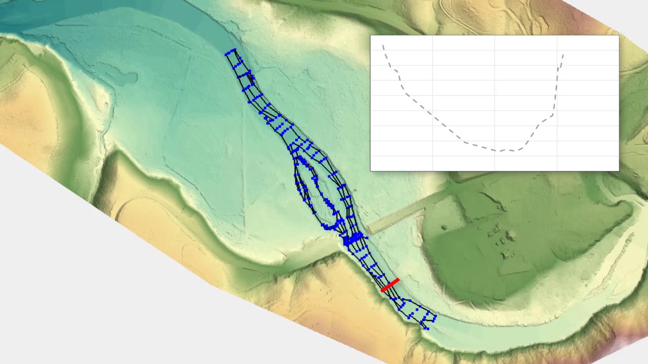 Approximate Channel Data