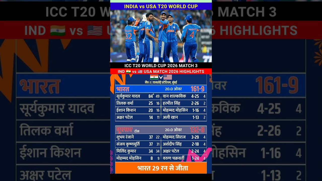 India vs USA T20 World Cup Cricket Match full Highlights 2026 #IndvsUsa #highlights