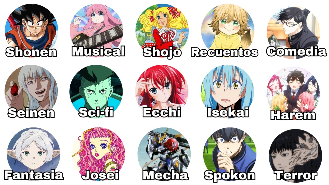 Cada Genero del Anime Explicado en 10 minutos