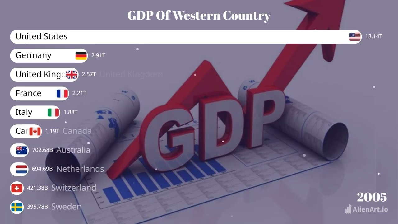 GDP of Western Countries 2025: In-Depth Economic Analysis & Future Trends
