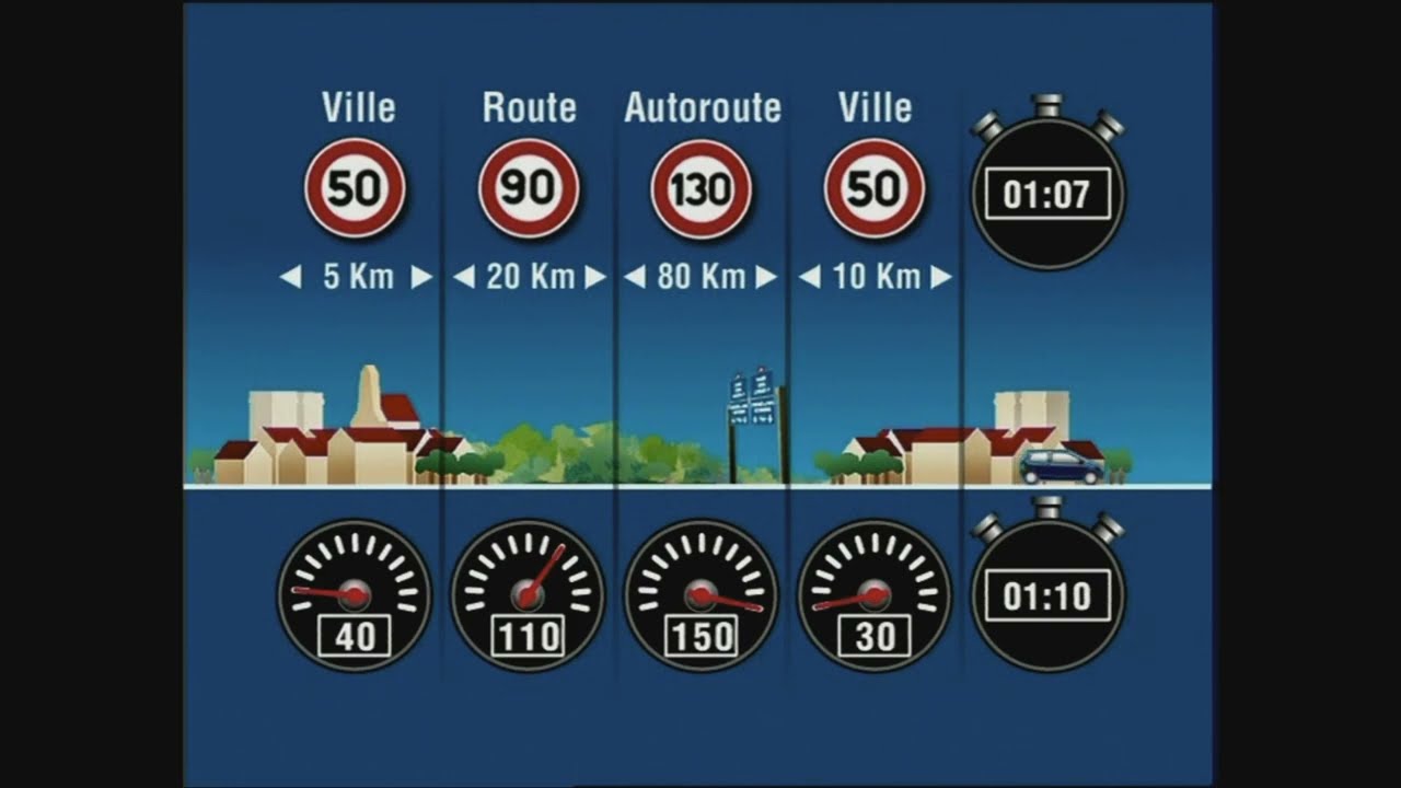 Code : Vitesse By Code Rousseau - Partie 1